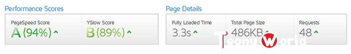 gtmetrix report for wp fastest cache best wordPress cache plugin 