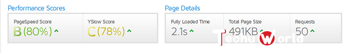 gtmetrix report for wp super cache plugin best wordPress cache plugin 